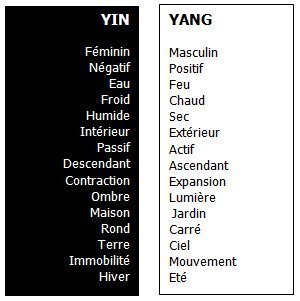 Yin et Yang Yin et Yang
