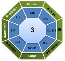 Analyse par habitant (chiffre Kua) Analyse par habitant (chiffre Kua)