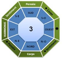 Analyse par habitant (chiffre Kua)