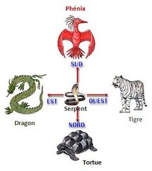 Les 5 animaux symboliques Les 5 animaux symboliques