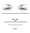 Analyse du visage Analyse du visage