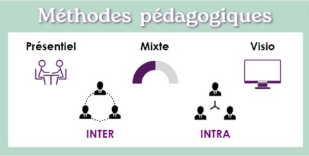 Modalités pratiques