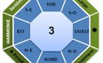 Analyse par habitant (chiffre Kua)
