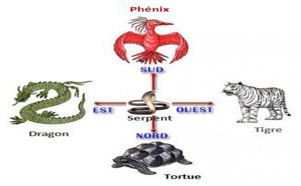 Les 5 animaux symboliques
